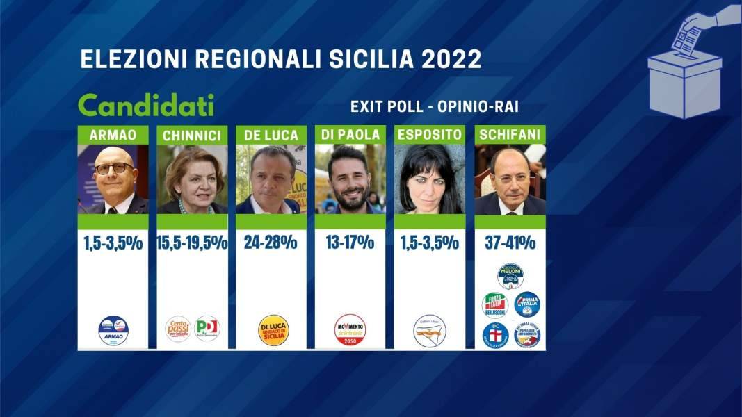 D_grafiche-elezioni-2022-2.jpg