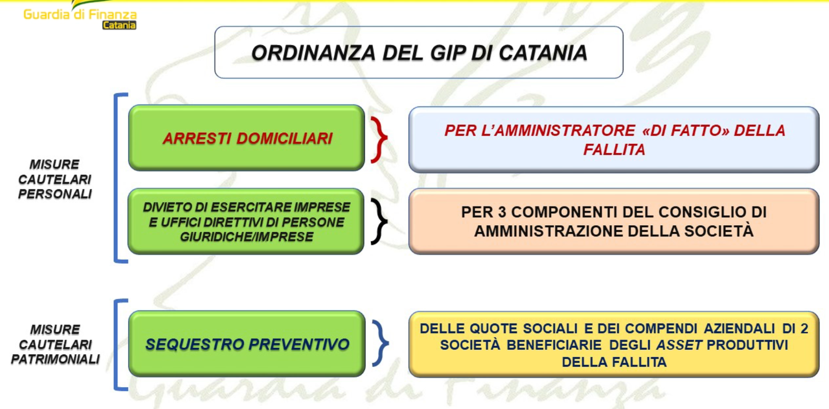 bancarotta-4-arresti-a-Catania.png